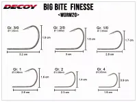 Decoy Big Bite Finesse Worm 20