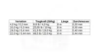 Deka Titanium 1x1 10kg / 0,3mm 6m