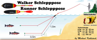 FTM Runner-Schlepppose 20g